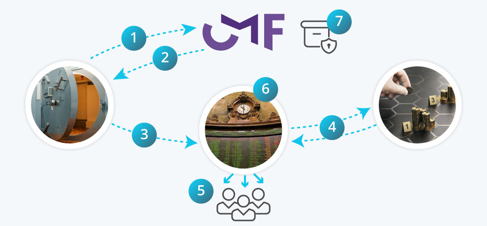 ¿Cómo opera el Mercado de Valores? ¿Cómo opera el Mercado de Valores?