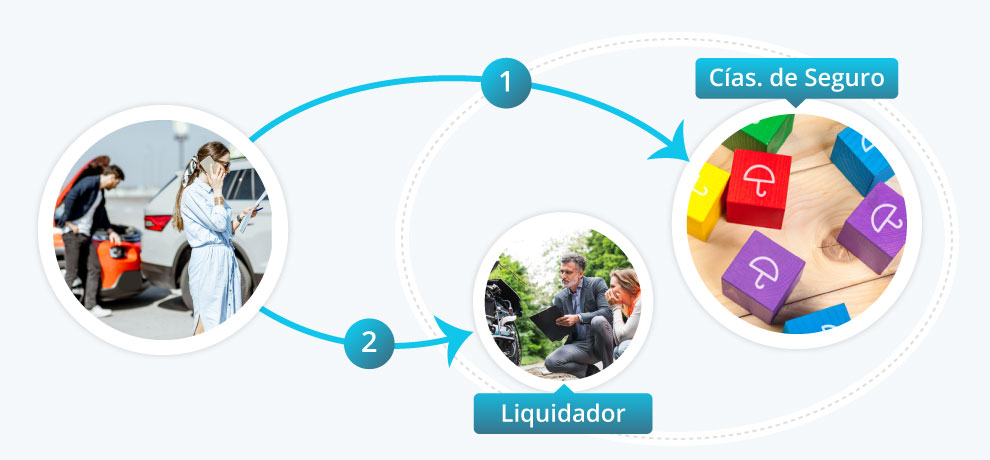 foto de Para cobrar un seguro foto de Para cobrar un seguro