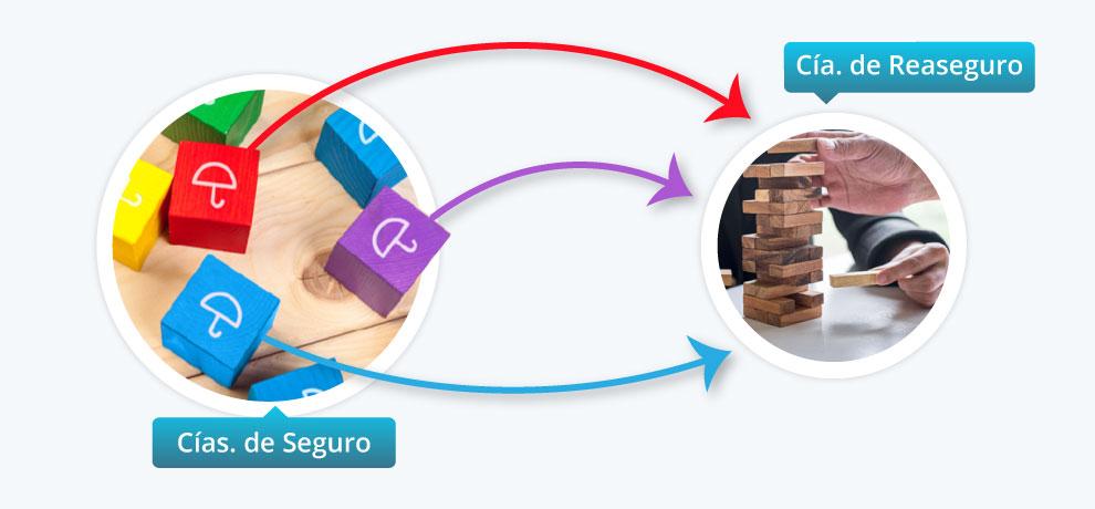 foto ¿En qué consiste el Reaseguro? foto ¿En qué consiste el Reaseguro?